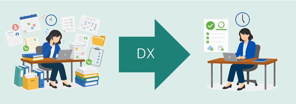 紙・Excel中心で属人化していた業務が、DXによってシンプルに運用できる状態へ変わることを示す図